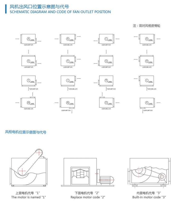 GLD-HC后傾廚房專用離心風(fēng)柜黑白金剛系列 (3).jpg